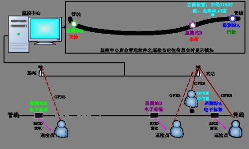 太原小店区巡更系统八号